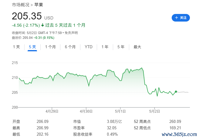 风险提示及免责条款