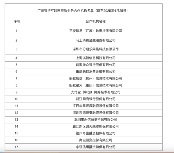 新股配资门户网 助贷新规落地月余：头部平台主导合作名单，中小机构面临挤出效应