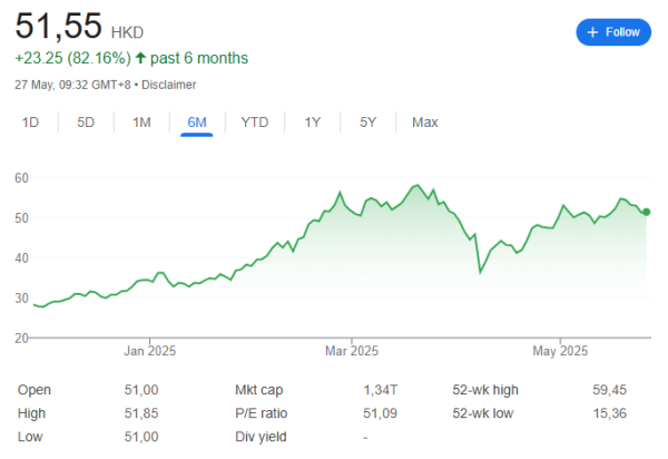 股票114在线配资查询 今晚，小米财报的预期很高